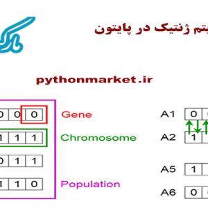 پیاده سازی الگوریتم ژنتیک در پایتون